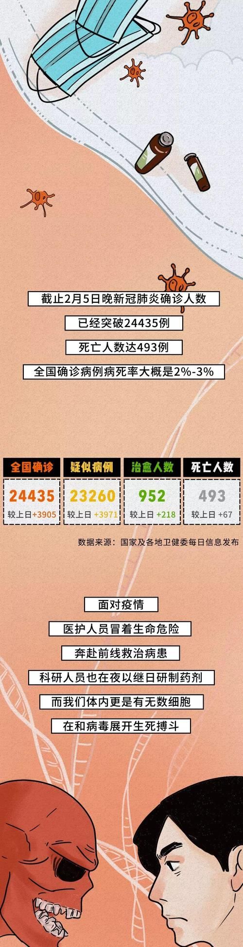  31省市增18例重症:全国现有重症病例清零