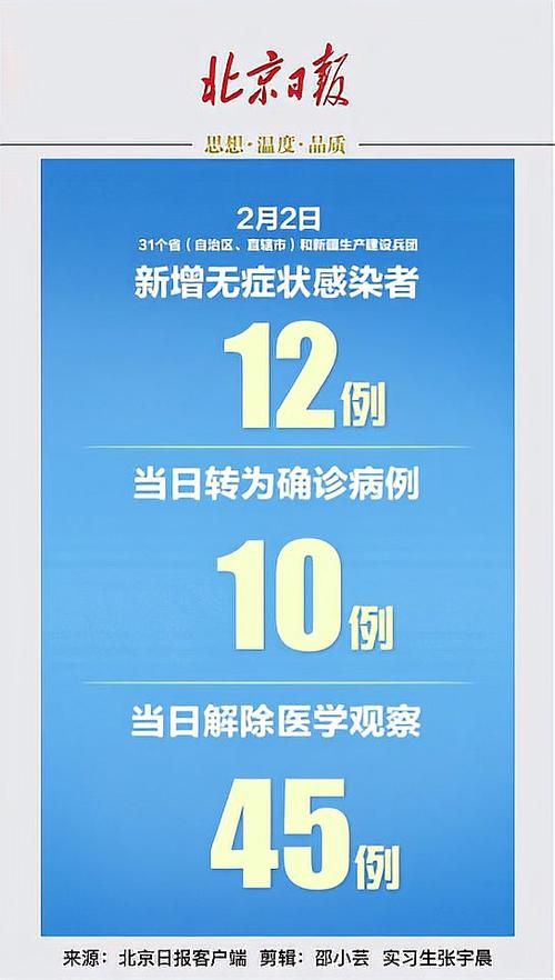  6地新增24例本土确诊及23例无症状:新增确诊26例含本土25例