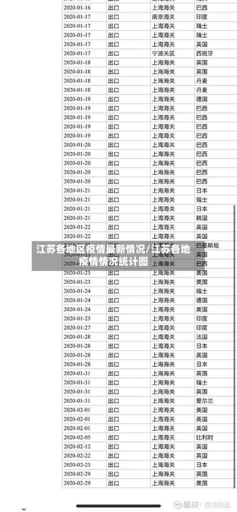 8地昨日最新疫情数据(昨日最新疫情通报)