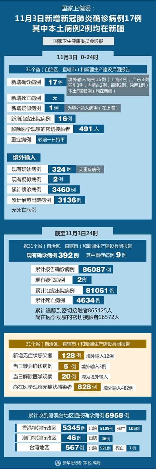 关于双柏县新增境外输入26例，均在新疆维吾尔自治区乌鲁木齐市水磨沟区的信息