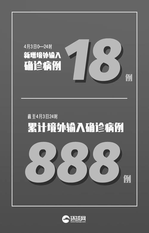 【31省份新增境外输入4例均在湖北黄石下陆区,黄石新增1例是谁】