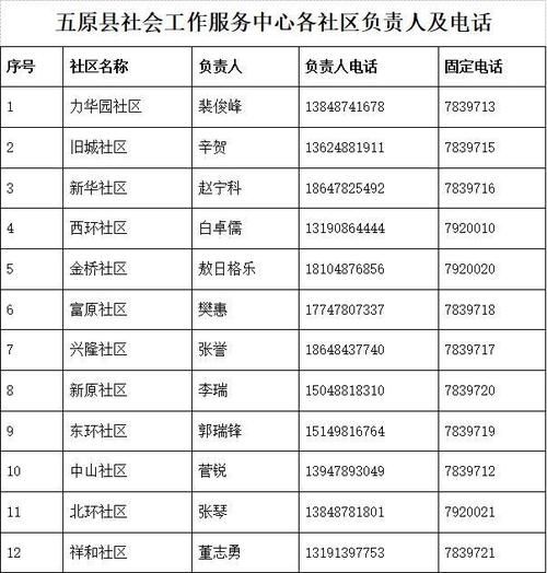 多地新增本土确诊20例均在内蒙古自治区巴彦淖尔乌拉特中旗_乌拉特中旗疫情