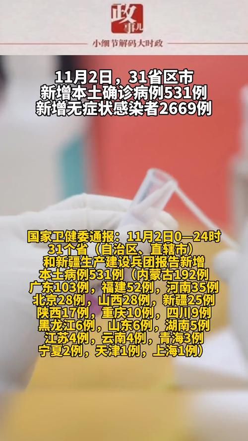31省新增20例阳性感染者涉20省市/31省新增确诊21例