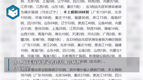 【4地昨日最新疫情数据_疫情动态昨日新增】