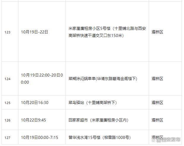 【老城区新增无症状感染者5例，均在广西壮族自治区柳州市_柳州无症状病例轨迹公布 涉及超市烧烤店】