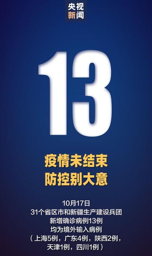 31省份新增13例境外输入涉26省市_31省新增境外输入确诊12例