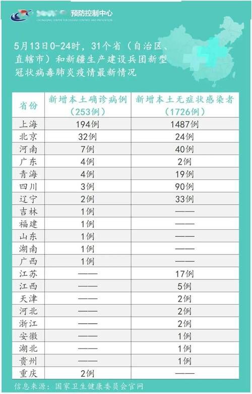 今日疫情5地新增情况(今日疫情详细通报)