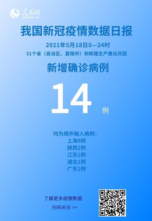 【5地3月1日新增14例本土确诊,三月五日全国确诊新增病例】
