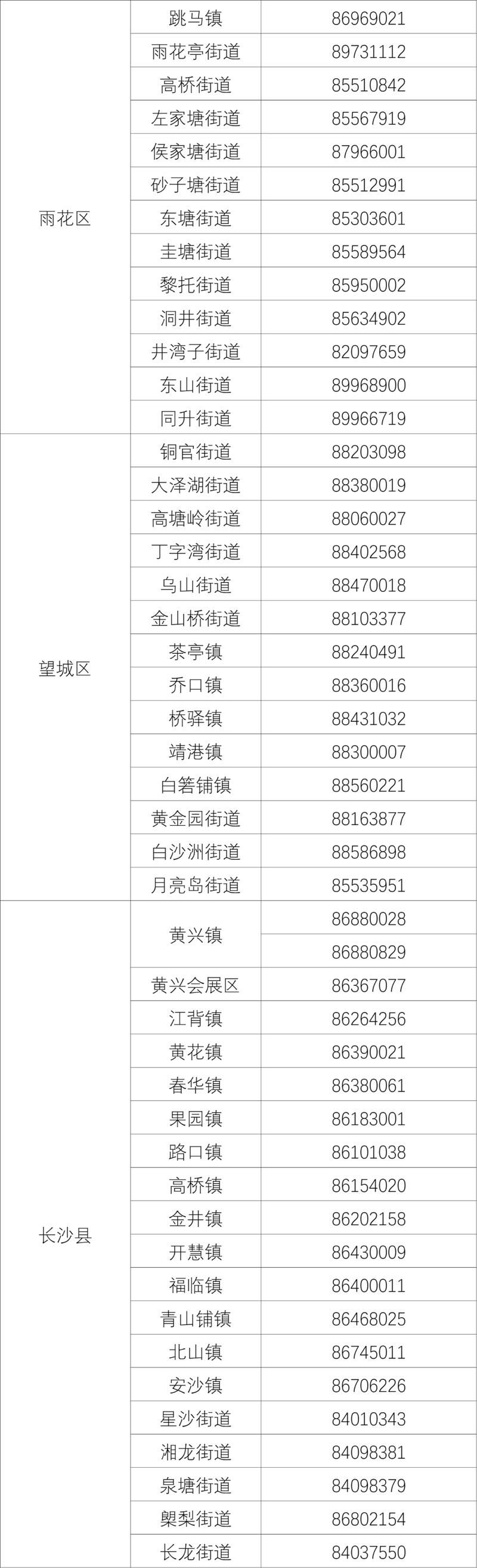 天心区最新数据播报：寻找同轨迹人员(天心区发现1例核酸阳性)