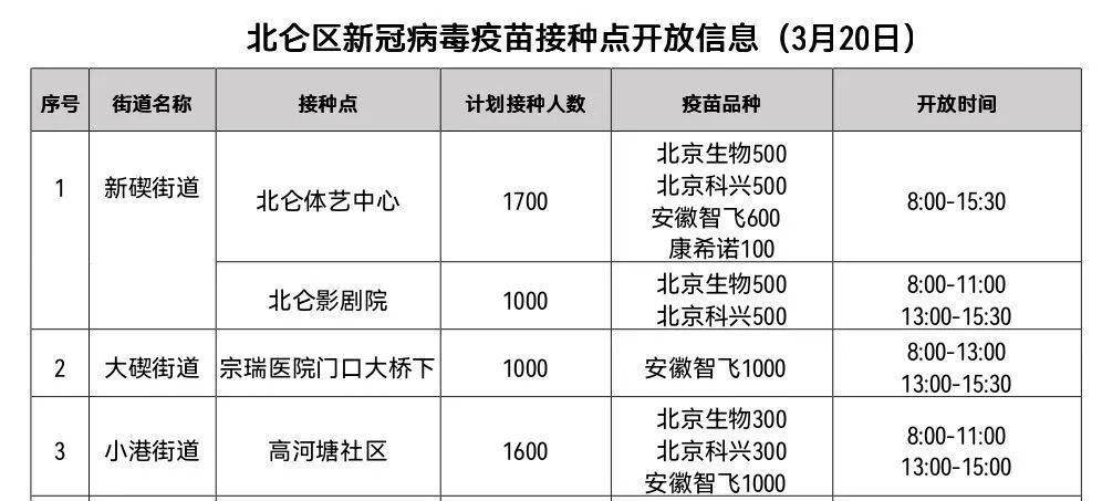 31省份增19例无症状感染者/31省区市新增55例无症状感染者