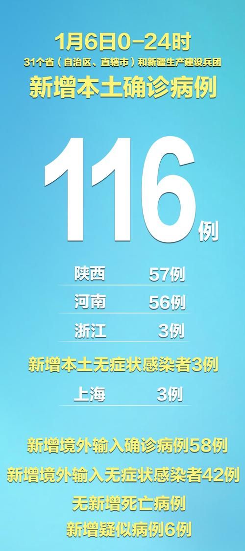 【31个省份新增24例重症涉20省_31个省新增病例多少】