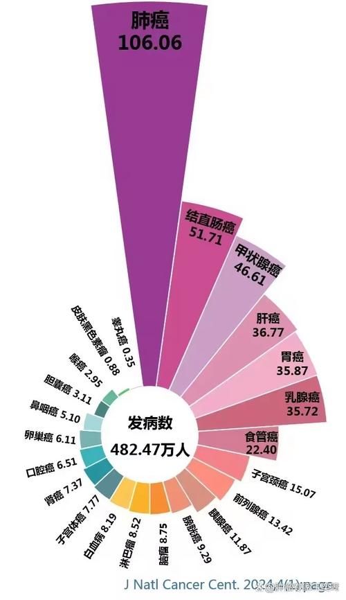 31个省份增10例重症/全国疫情重症人数