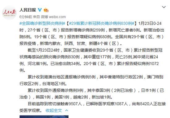 【31省增29例死亡病例,新增死亡12例】