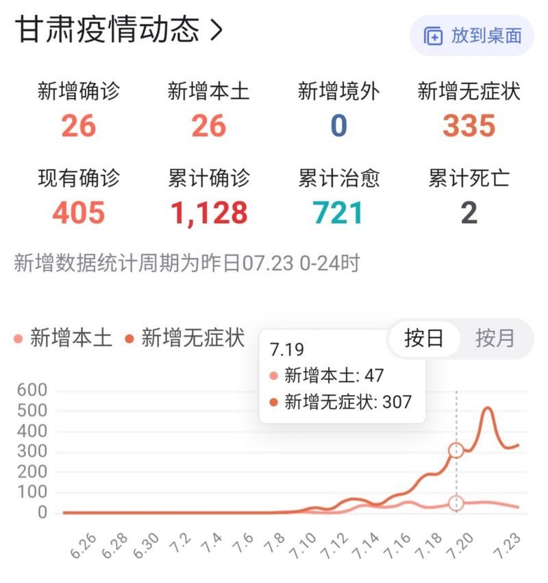 31省份昨日最新疫情数据/31省疫情最新消息今天新增