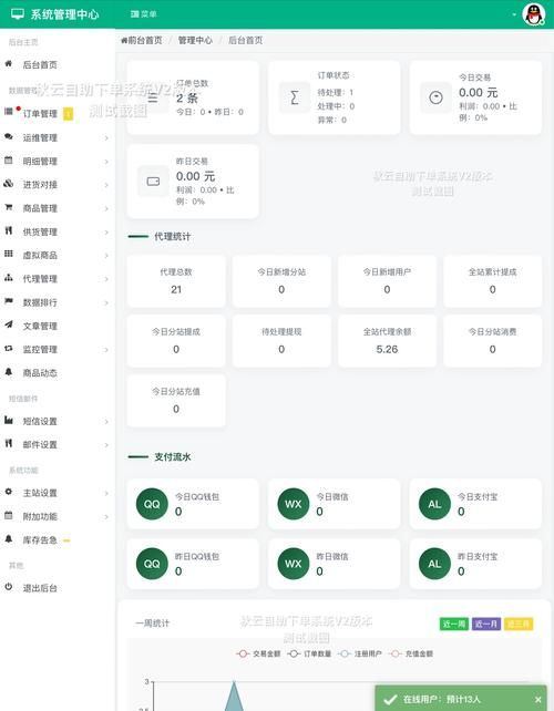 自助下单系统:我来教大家详细分享装助手步骤教程