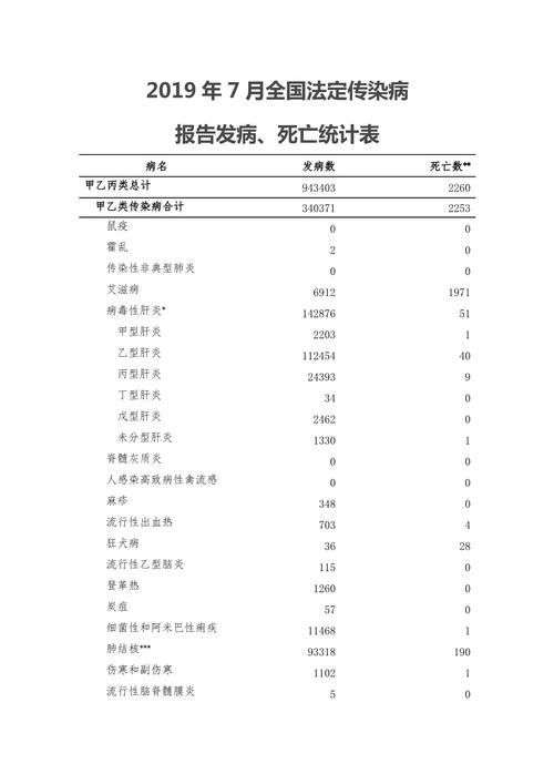 全国增10例死亡病例/全国新增死亡病例多少例