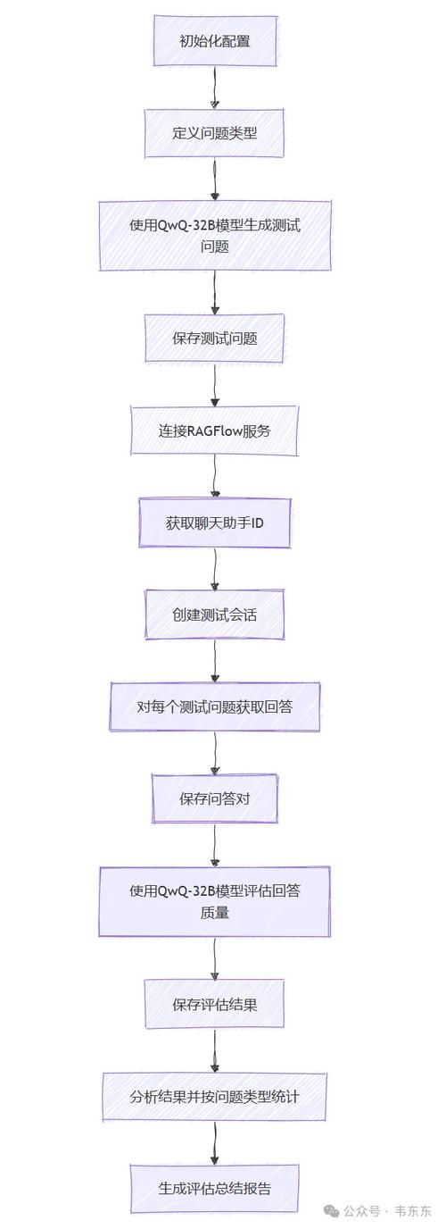 QQ业务全网最低：附工具脚本详细步骤