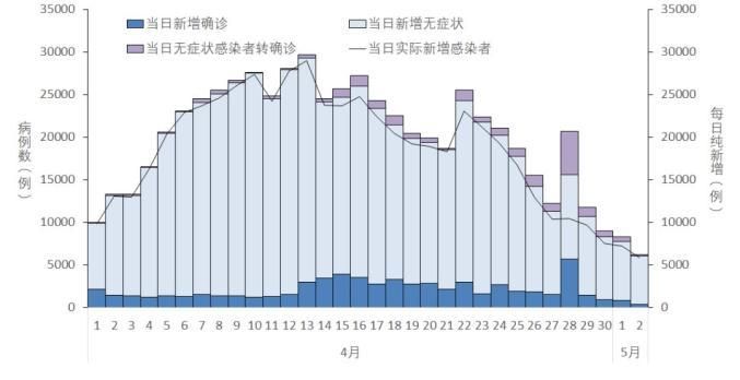 【警方通报河北保定高碑店疫情最新情况_保定高碑店疫情最新消息今天】