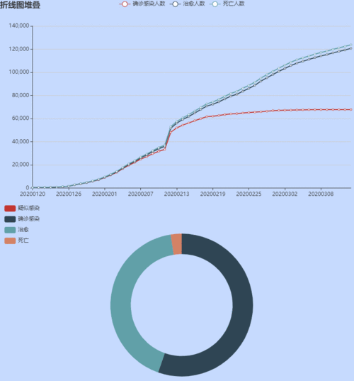【31省疫情高峰感染高峰进度查询,疫情动态高风险地区】