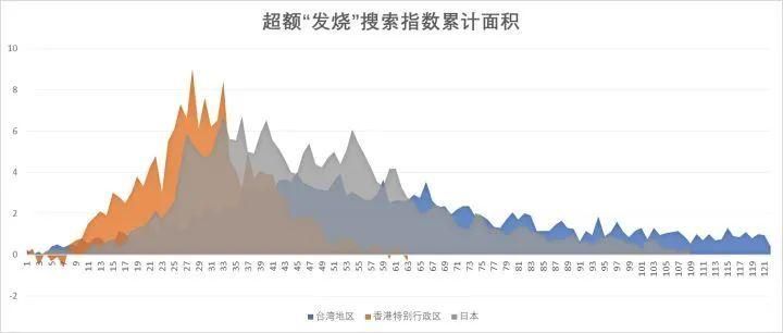 【4地疫情高峰感染高峰进度查询,疫情最新数据消息高峰险】