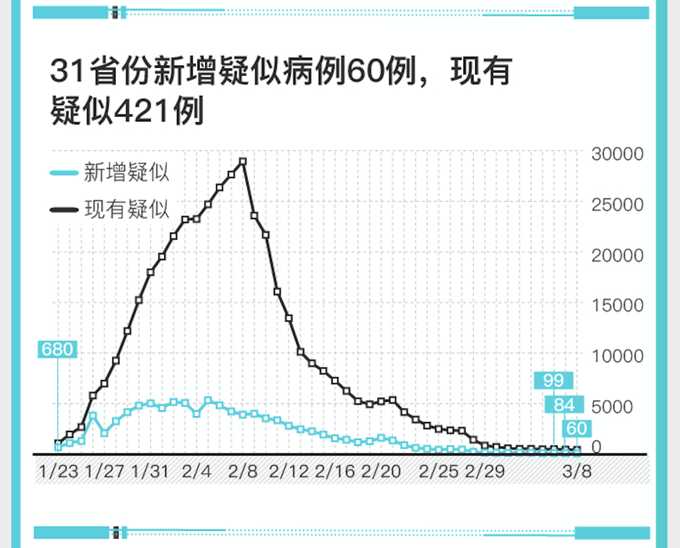 31省份10月25日最新疫情数据/10月25日全国新冠情况