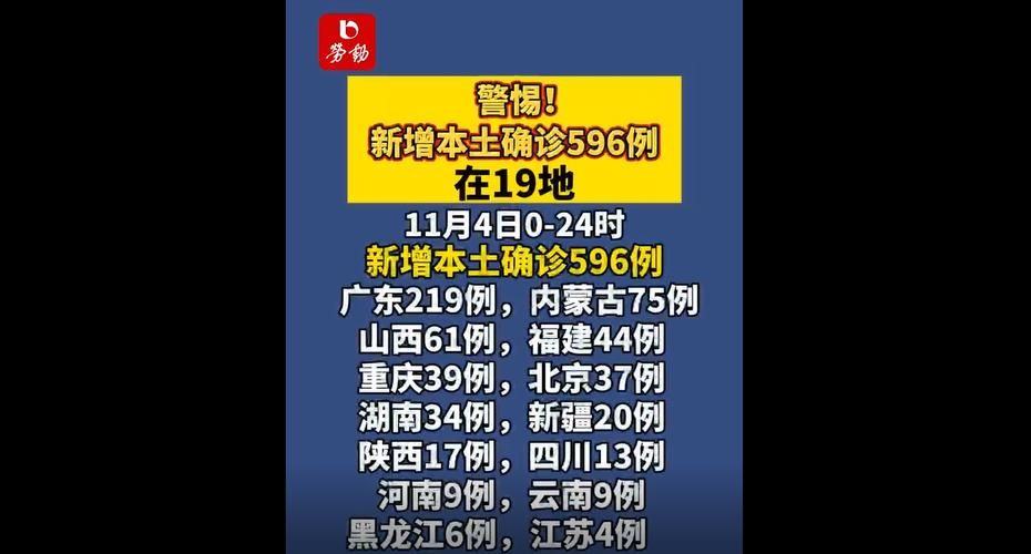 31个省份新增核酸阳性19例中原区29例/31省新增输入确诊12例