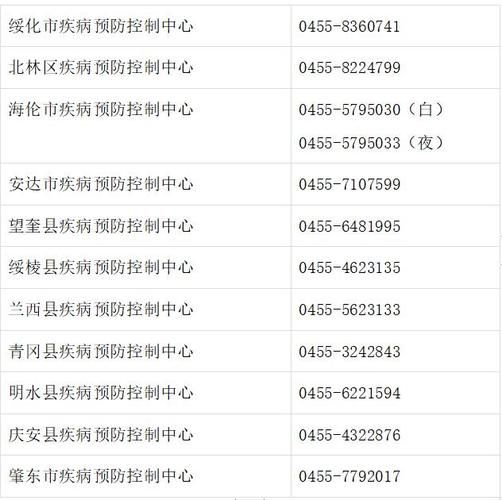 31省市疫情存反弹风险/疫情反弹的省份