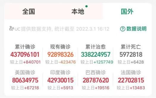  31省市新增死亡病例2例:中国新增死亡病历