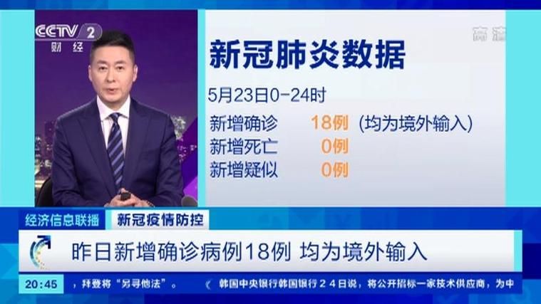 【7地昨日新增29例境外输入,今日新增境外输入28】