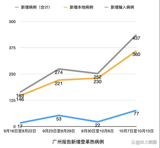 多地近期最新疫情数据:多地近期最新疫情数据统计