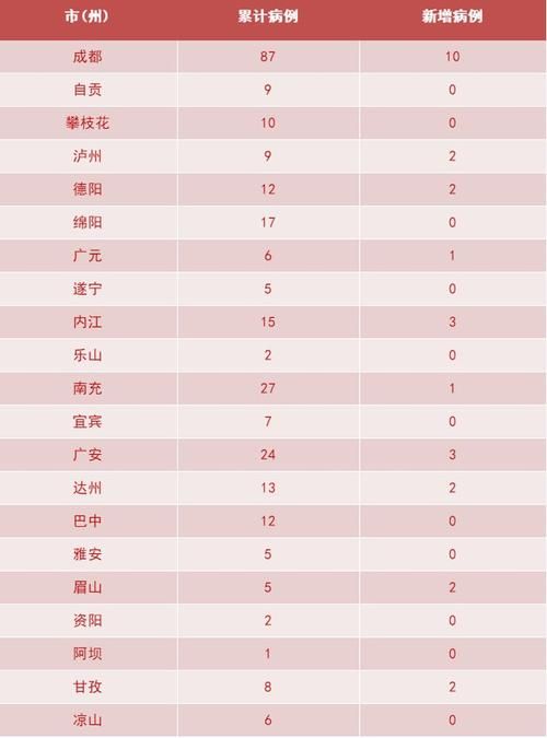  辽宁省辽阳市白塔区累计报告重症27例:辽阳白塔医院