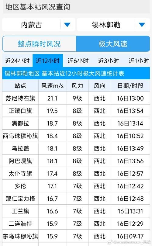 多地疫情高峰感染高峰进度查询:疫情高风等级查询