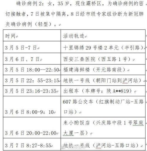 2地新增确诊24例含本土8例/新增2例本土确诊病例