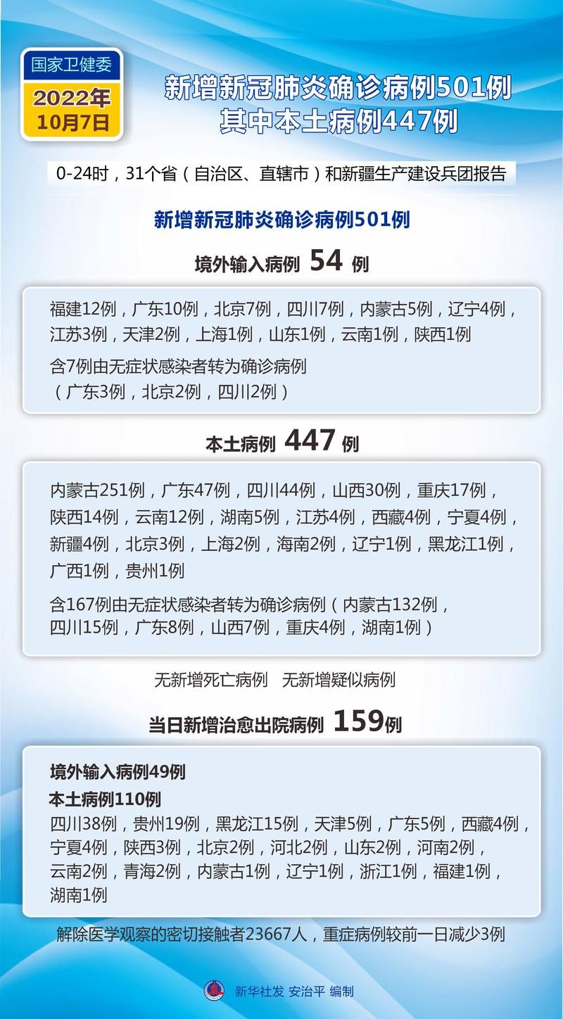 甘肃武威新增7例核酸阳性，涉及河南省濮阳市华龙区/甘肃武威确诊病例