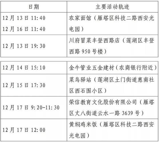  义县最新轨迹公布：寻找同轨迹人员:义县病例