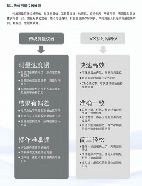 颜夕卡盟/科普实测工具方法
