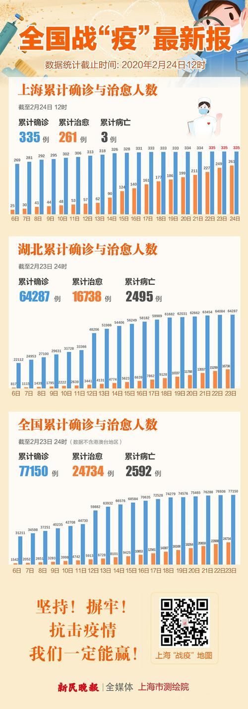 廊坊经济技术开发区累计报告死亡病例7例_河北廊坊经济开发区疫情