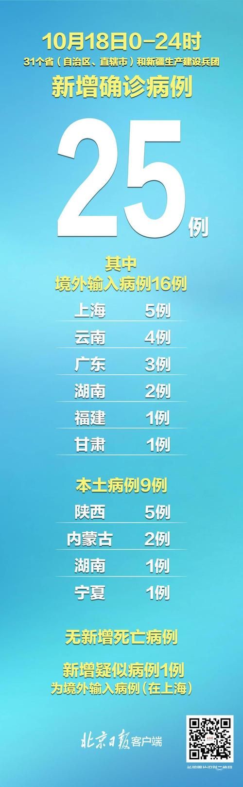 雨城区今冬新增24例境外输入_雨城区疫情最新动态