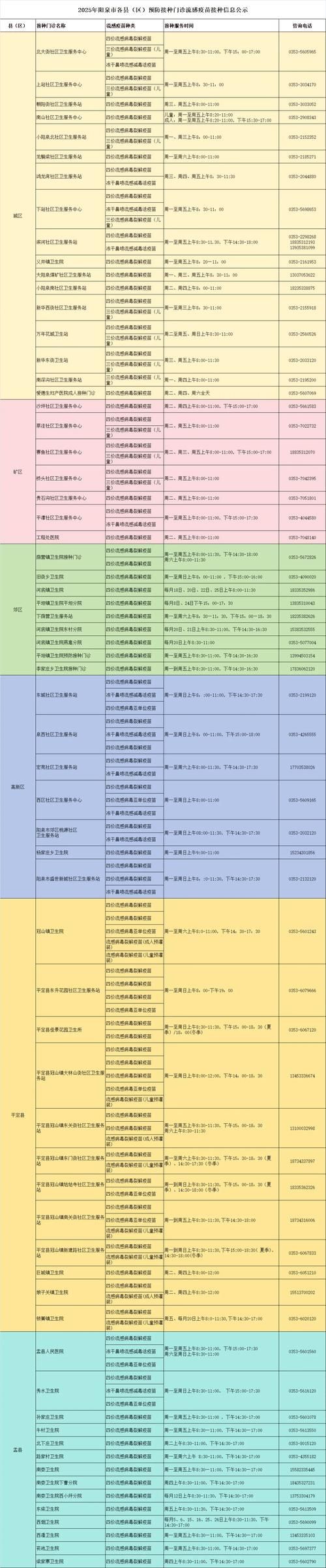 31省新增无症状感染者5例山西省阳泉市盂县8例(阳泉盂县疫情最新消息通知)