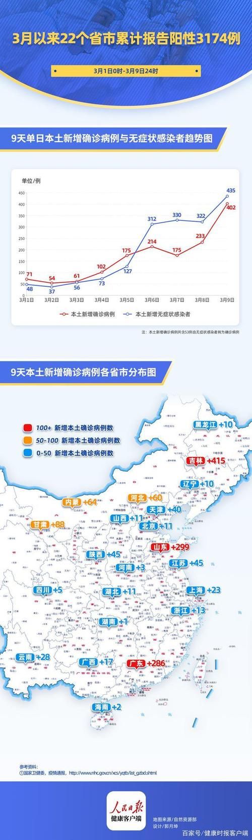 昨日疫情有望近6天结束/昨天到今天疫情增加了多少