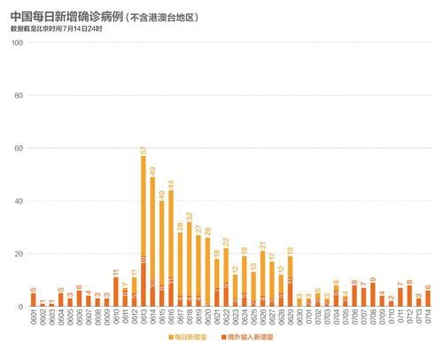 【31省区市新增确诊26例含本土26例_31省区市新增确诊76例本土40例】