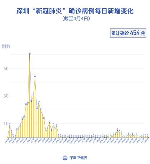 津今冬无新增境外输入的简单介绍