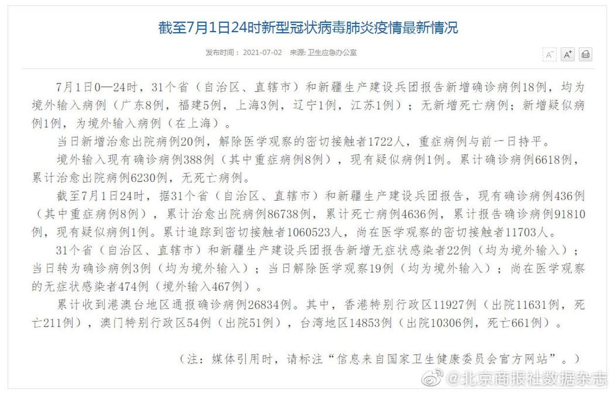 【全球新增18例阳性感染者及12例无症状_全球新增确诊最新数据】