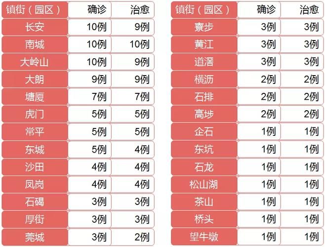 莲湖区通报25例境外输入详情/西安莲湖区有确诊病例吗