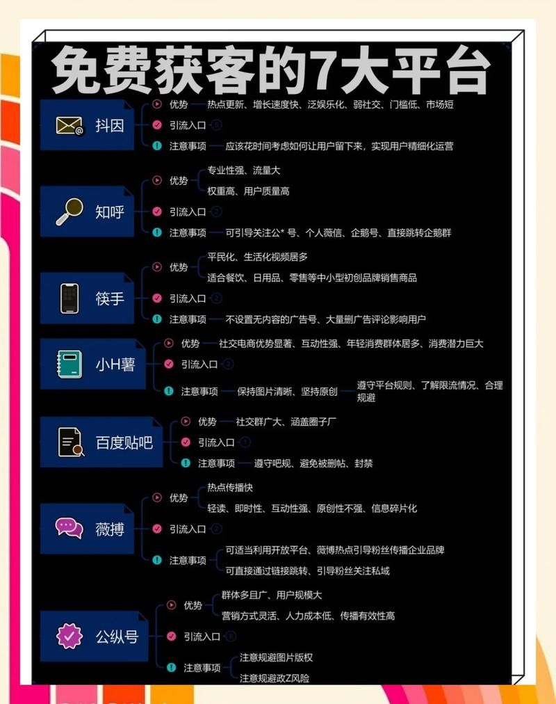 ks业务平台的流量/抖音攻略