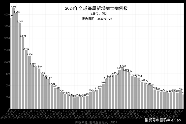  全球新增27例确诊其中本土2例:全球新增确诊超28万