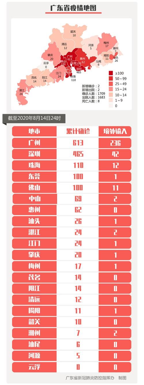【阳西县累计报告死亡病例9例_阳西县疫情】