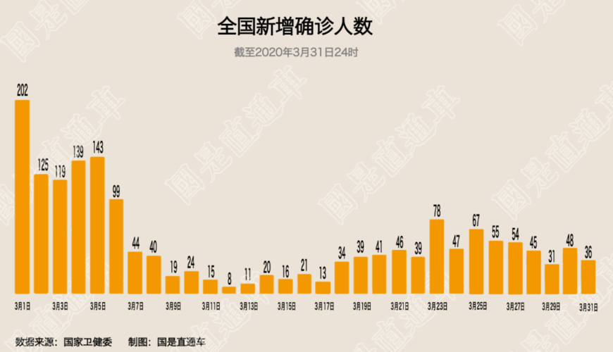 【全球新增无症状感染者16例均在安义县,全球确诊新增】