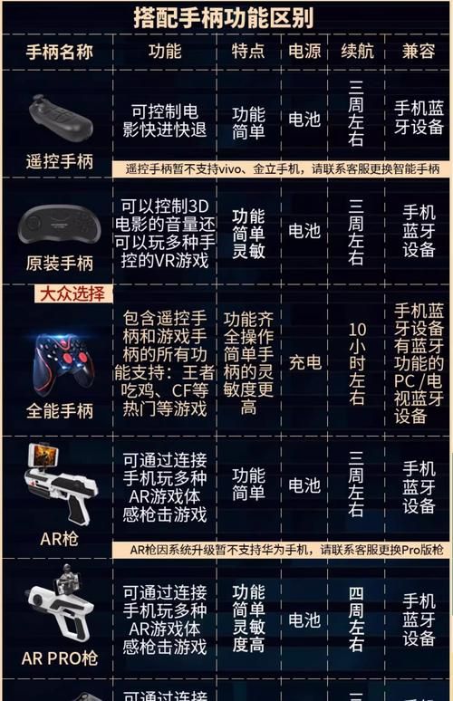 卡盟 - 详细24自助怎么购买教程玩家体验科技