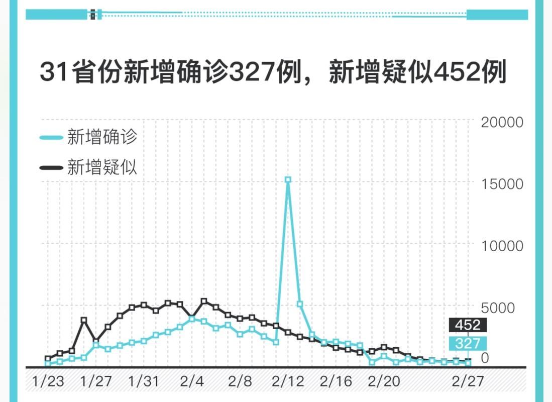 31个省份昨日最新疫情数据:31省疫情最新消息今天新增